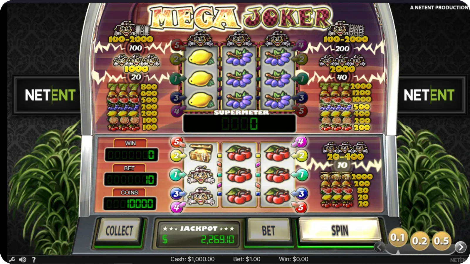 Storyline and theme Mega Joker slot